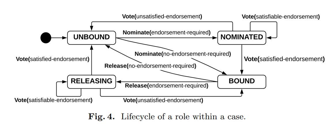 role-binding-caterpillar